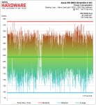 02-Power-Consumption-Asus-R9-290X-DirectCU-II.png