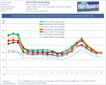 GTA_5_CPU_Core_Scaling_PCGH-pcgh.png