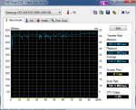 HDTune_Benchmark_Samsung_SSD_840_EVO_500G 14.5.2015.png