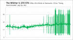 Framtimes_The_Witcher_3_GTX_970-pcgh.png