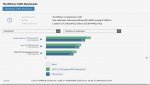 Benchmark TW3 GTX 970 - 980 -TitanX  - UHD 3840X2160.jpg