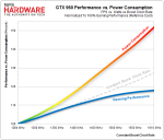 03-Performance-vs.-Power-Consumption.png 03-Performance-vs.-Power-Consumption.png