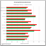 AMD_Benchmarks_1-pcgh.png