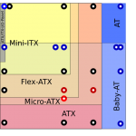 495px-ATX_ITX_AT_Motherboard_Compatible_Dimensions.svg.png