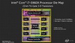 Intel-Haswell-E-Die-Diagram.png