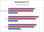 Temperaturen.jpg