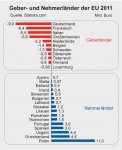 Geber-Nehmerl%C3%A4nder.jpg