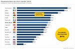 Staatsverschuldung%20EU%202010-prognose.jpg