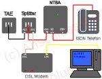 ISDN_DSL_NTBA.jpg