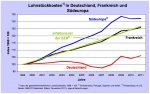 lohnst%C3%BCckkosten-europa.jpg