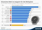 infografik_1064_top_10_laender_mit_dem_schnellsten_internetzugang_n.jpg