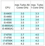 Turbo_Skylake_vs_Haswell.jpg