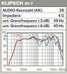 frequenzgang-klipsch-rf-7_119346.gif