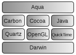 379px-OSX_architecture_diagram.svg.png