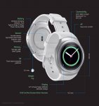 Samsung-Gear-S2-Specifications-Features.jpg