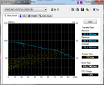 HDTune_Benchmark_SAMSUNG_HD103UJ.png