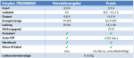 44-easyacc pb20000ms zusammenfassung.PNG