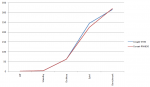 Chart_Pin.PNG Chart_Pin.PNG