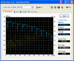 HDTune_Benchmark_SAMSUNG SP2504C old.png