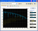 HDTune_Benchmark_SAMSUNG SP1604N.png