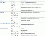 tabelle.gif