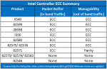 Intel-Ethernet-Controller-ECC.png