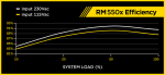 RM550x_EFFICIENCY_WEB_082015_m.png