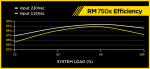 RM750x_EFFICIENCY_WEB_082015_m.png