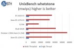 Pre-Production-Intel-Xeon-D-1540-UnixBench-whetstone-comparison.jpg