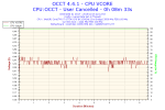 2015-11-16-22h12-Voltage-CPU VCORE.png 2015-11-16-22h12-Voltage-CPU VCORE.png
