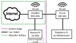 netconfig.png netconfig.png