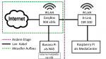 netconfig.png