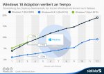 infografik_3533_entwicklung_des_marktanteils_der_letzten_windows_versionen_nach_release_n.jpg