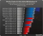 http--www.gamegpu.ru-images-stories-Test_GPU-MMO-World_of_Tanks_9.9_-test-wot_proz_10.jpg