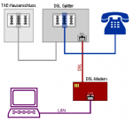 anschluss-splitter-modem-pc.png