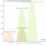 channel_graph_2ghz.png