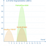 channel_graph_2ghz02.png