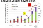 nvidia-looming-memory-power-crisis.jpg