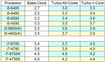 Turbo_Skylake_vs_Haswell2.jpg