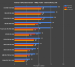 fallout-4-gpu-bench-1080-ultra.png