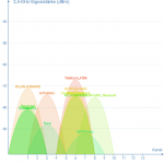 channel_graph_2ghz.png