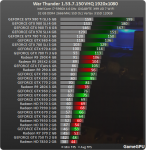 http--www.gamegpu.ru-images-stories-Test_GPU-MMO-War_Thunder_1.53.7.150-test-Warthunder_1920.png