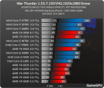 http--www.gamegpu.ru-images-stories-Test_GPU-MMO-War_Thunder_1.53.7.150-test-Warthunder_proz_str.png