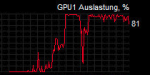 Auslastung bei ~150FPS.PNG