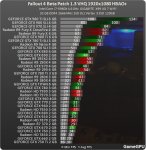 http--www.gamegpu.ru-images-stories-Test_GPU-RPG-Fallout_4_Beta_Patch_1.3-test-fall4_1920_h.jpg