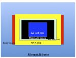 sensor%20size%20comparison%20finalx.jpg