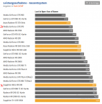 AMD-Stromschleudern.PNG AMD-Stromschleudern.PNG