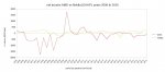 net income - AMD vs Nvidia (2006 to 2016) - GAAP.jpg