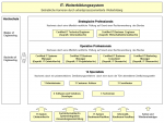 IT-Weiterbildungssystem.png IT-Weiterbildungssystem.png