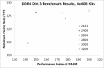 18-Dirt3-DDR4_575px-640x417.png